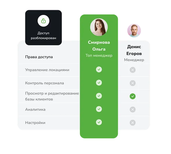 Предоставьте доступ сотрудникам Управление разрешениями